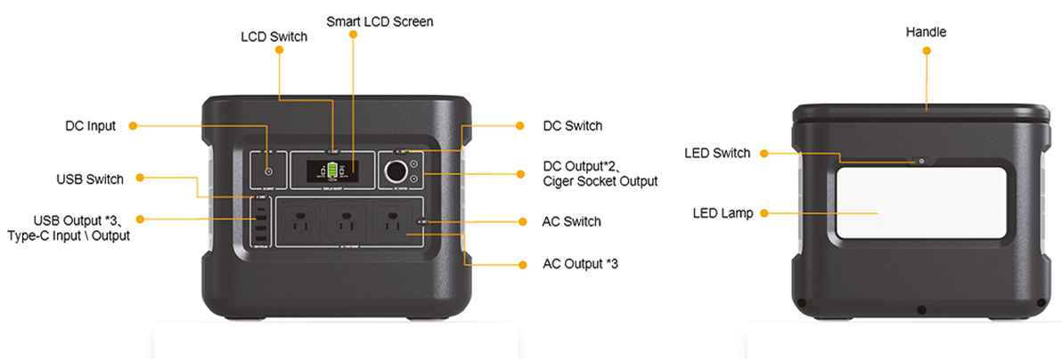 1000 W-os újratölthető napelemes generátor mobil töltéshez